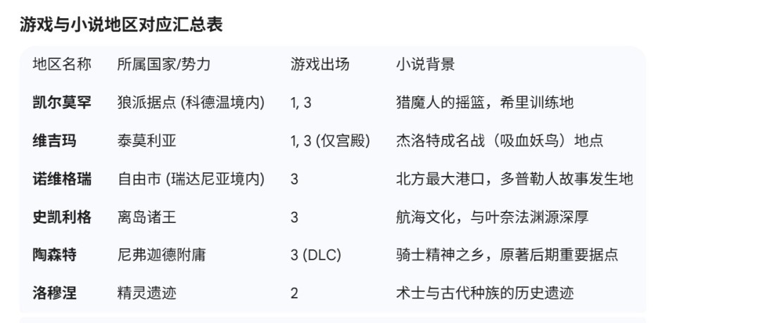 网友希望《巫师4》新三部曲能更多探索巫师大陆 网友希望《巫师4》新三部曲能更多探索巫师大陆