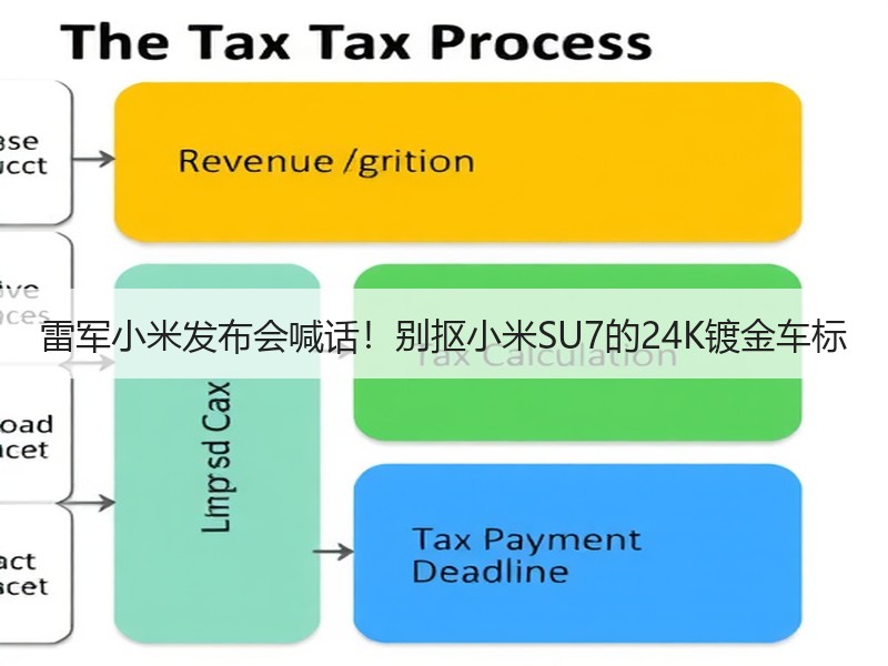 雷军小米发布会喊话！别抠小米SU7的24K镀金车标