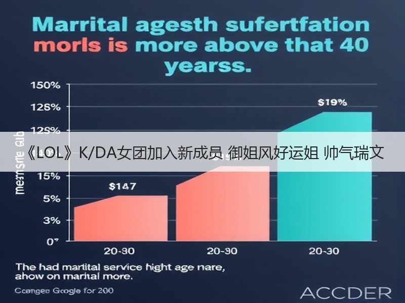 《LOL》K/DA女团加入新成员 御姐风好运姐 帅气瑞文