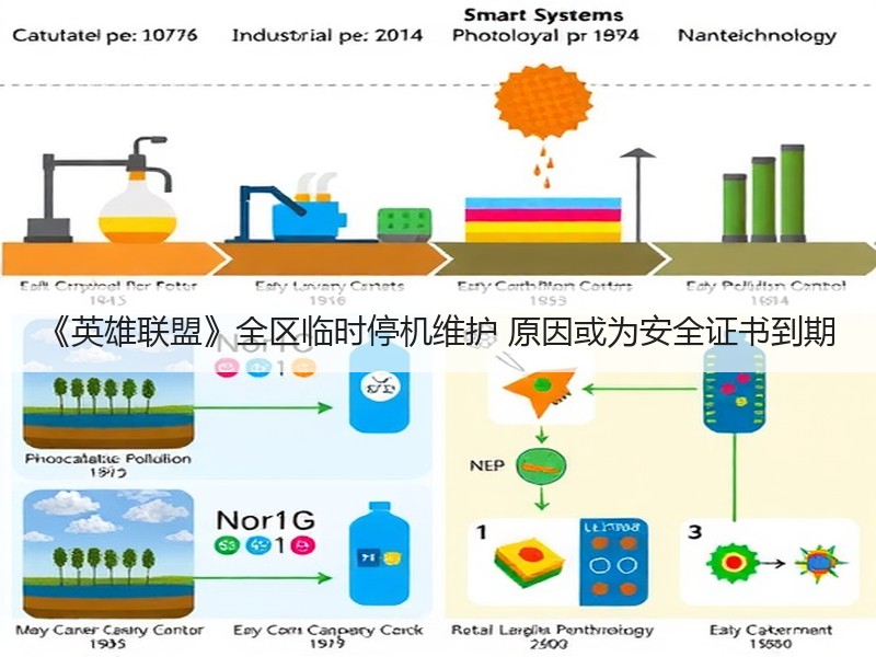 《英雄联盟》全区临时停机维护 原因或为安全证书到期