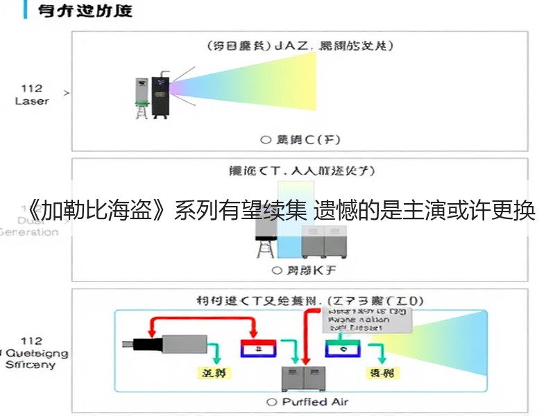 《加勒比海盗》系列有望续集 遗憾的是主演或许更换