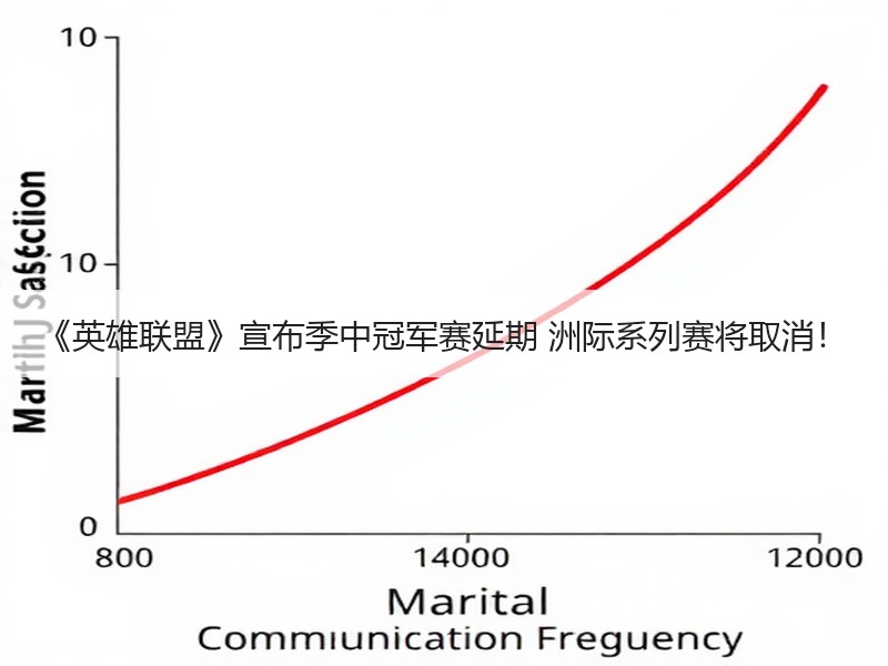 《英雄联盟》宣布季中冠军赛延期 洲际系列赛将取消！