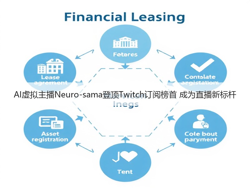 AI虚拟主播Neuro-sama登顶Twitch订阅榜首 成为直播新标杆