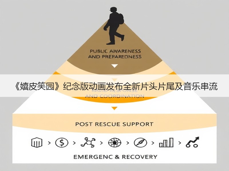 《嬉皮笑园》纪念版动画发布全新片头片尾及音乐串流