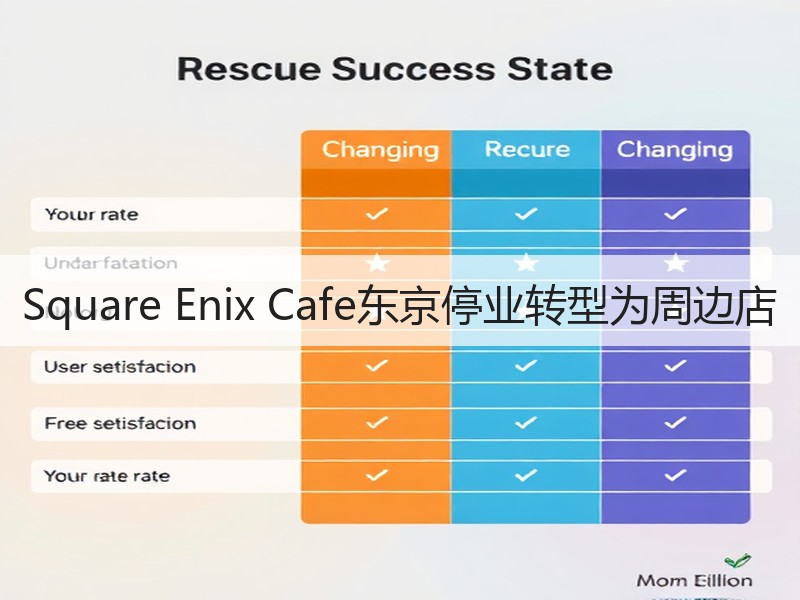 Square Enix Cafe东京停业转型为周边店