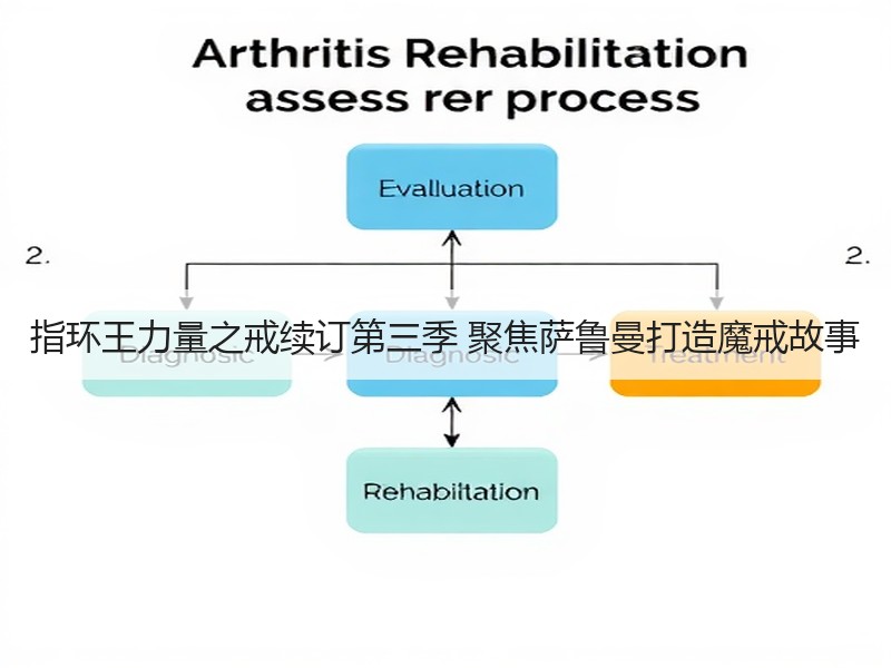 指环王力量之戒续订第三季 聚焦萨鲁曼打造魔戒故事