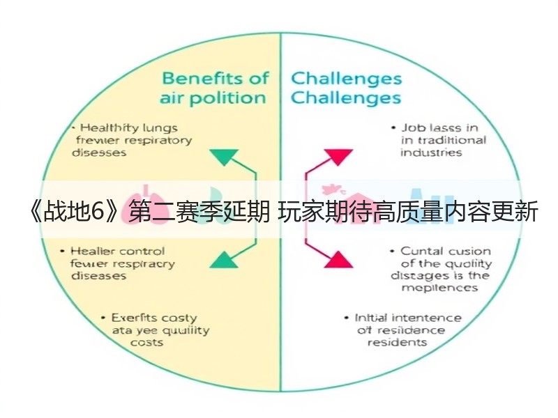 《战地6》第二赛季延期 玩家期待高质量内容更新