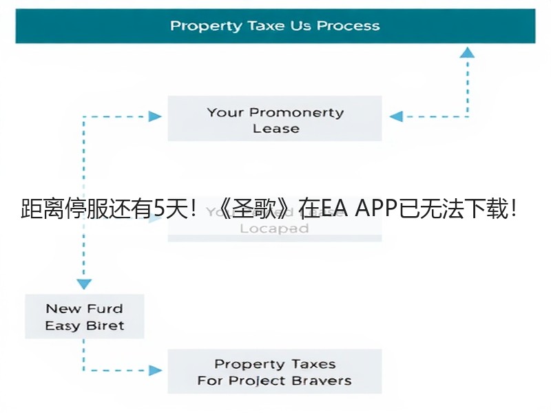 距离停服还有5天！《圣歌》在EA APP已无法下载！