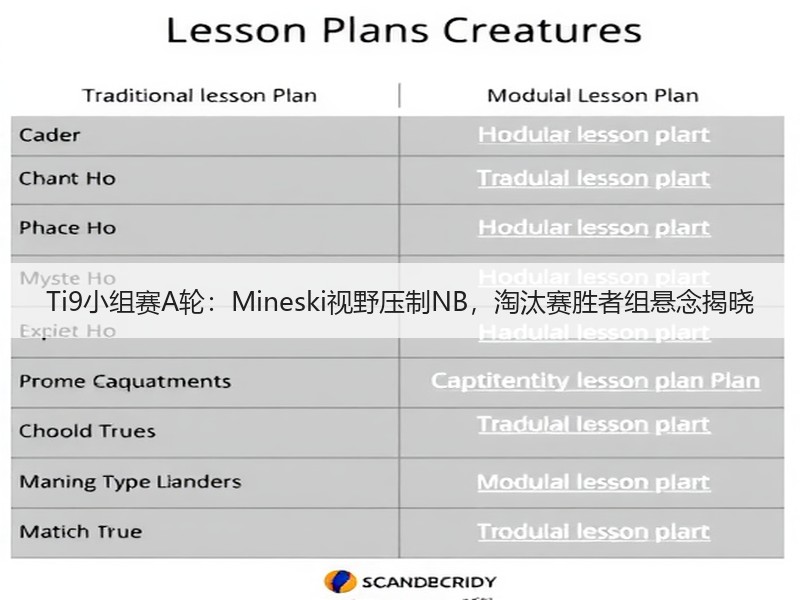 Ti9小组赛A轮：Mineski视野压制NB，淘汰赛胜者组悬念揭晓