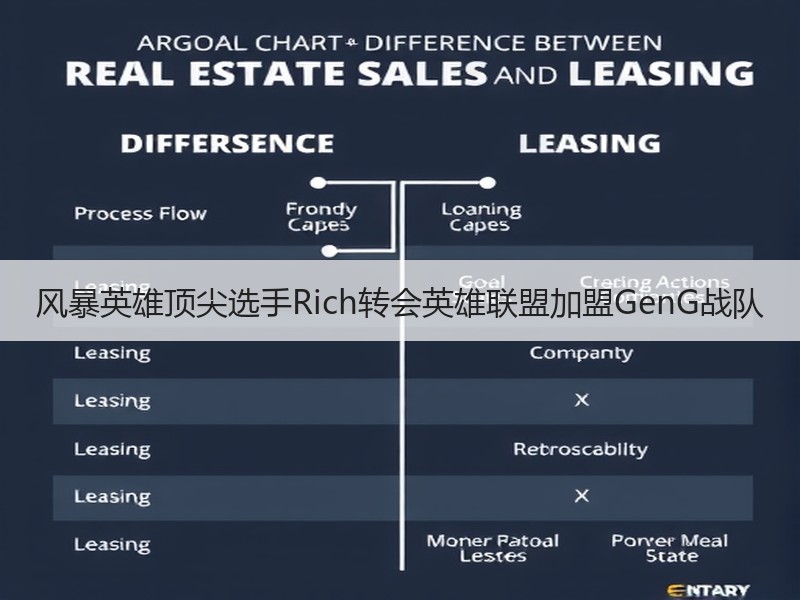 风暴英雄顶尖选手Rich转会英雄联盟加盟GenG战队