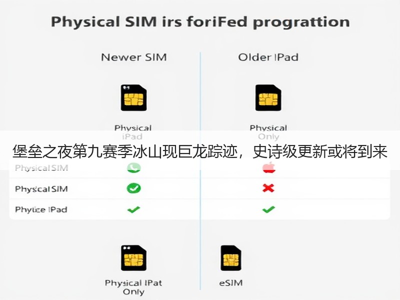 堡垒之夜第九赛季冰山现巨龙踪迹，史诗级更新或将到来