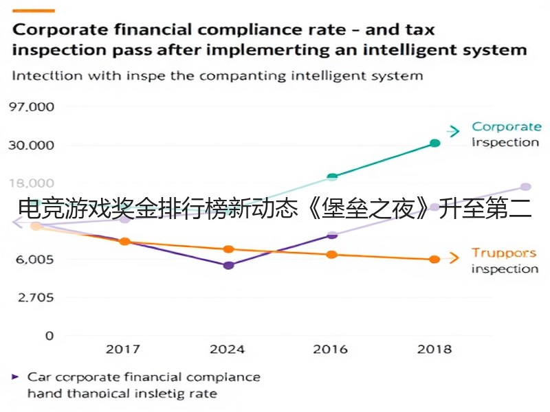 电竞游戏奖金排行榜新动态《堡垒之夜》升至第二