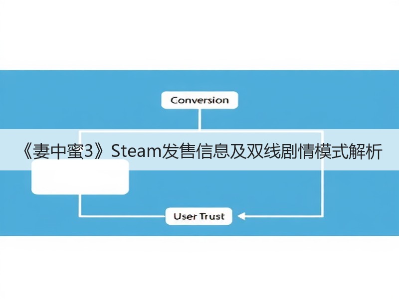 《妻中蜜3》Steam发售信息及双线剧情模式解析