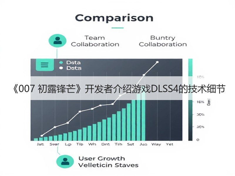 《007 初露锋芒》开发者介绍游戏DLSS4的技术细节