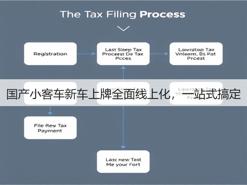国产小客车新车上牌全面线上化，一站式搞定