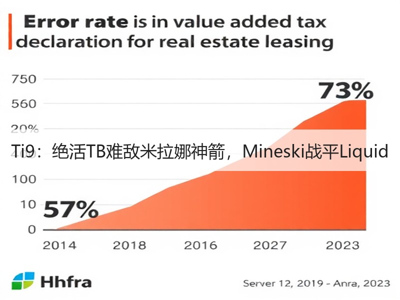 Ti9：绝活TB难敌米拉娜神箭，Mineski战平Liquid