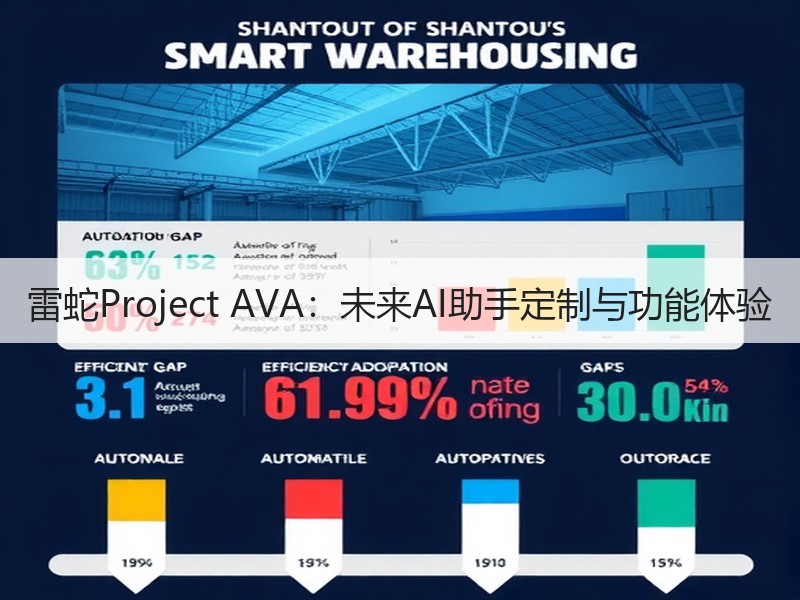 雷蛇Project AVA：未来AI助手定制与功能体验