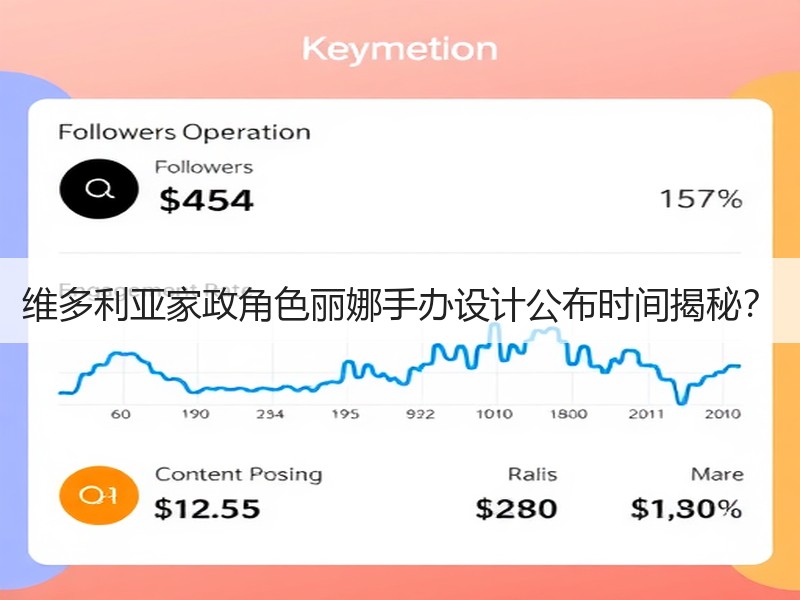 维多利亚家政角色丽娜手办设计公布时间揭秘？