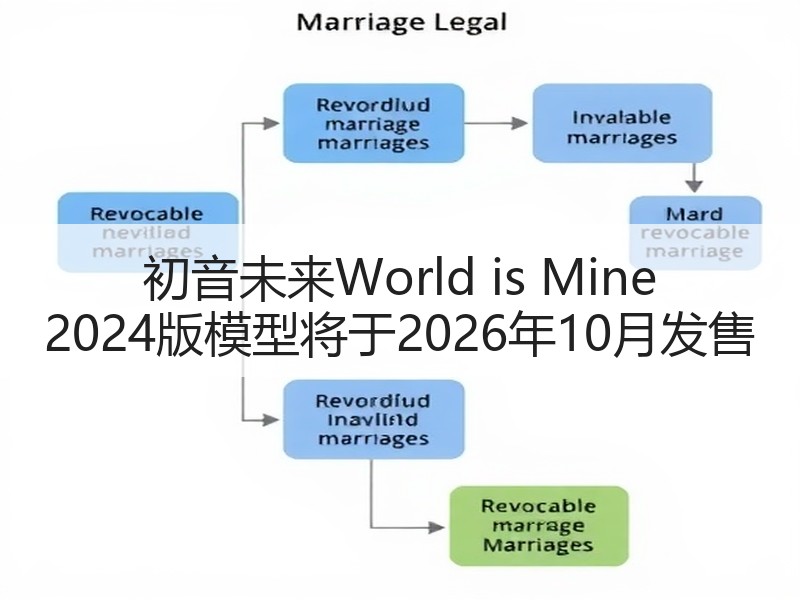 初音未来World is Mine 2024版模型将于2026年10月发售