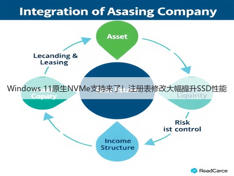Windows 11原生NVMe支持来了！注册表修改大幅提升SSD性能