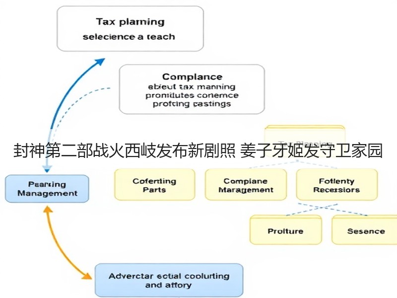 封神第二部战火西岐发布新剧照 姜子牙姬发守卫家园