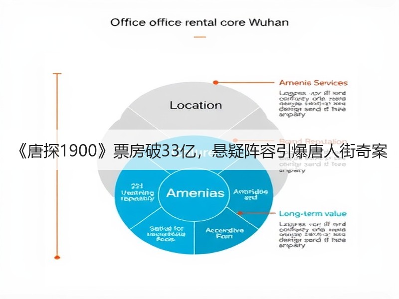 《唐探1900》票房破33亿，悬疑阵容引爆唐人街奇案
