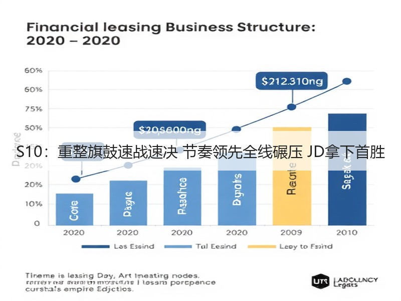 S10：重整旗鼓速战速决 节奏领先全线碾压 JD拿下首胜