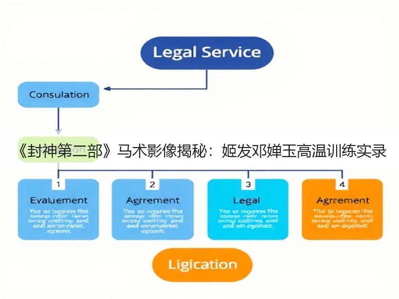 《封神第二部》马术影像揭秘：姬发邓婵玉高温训练实录