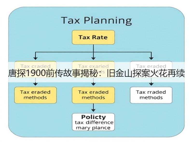 唐探1900前传故事揭秘：旧金山探案火花再续