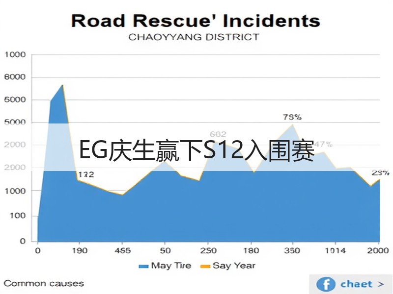 EG庆生赢下S12入围赛