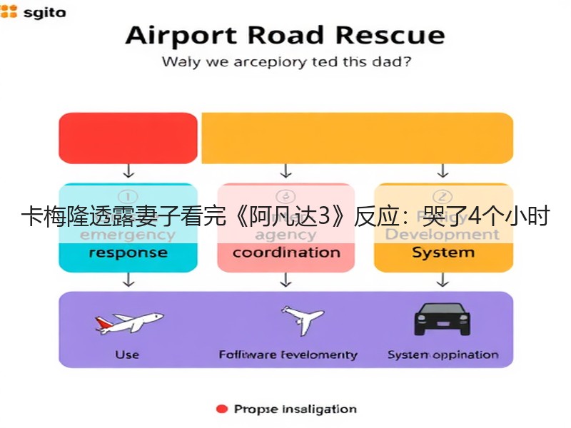 卡梅隆透露妻子看完《阿凡达3》反应：哭了4个小时