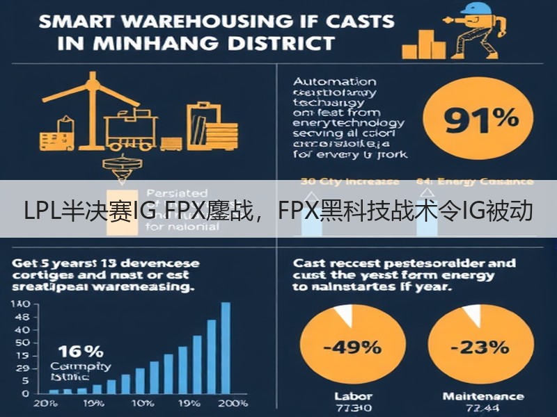 LPL半决赛IG FPX鏖战，FPX黑科技战术令IG被动