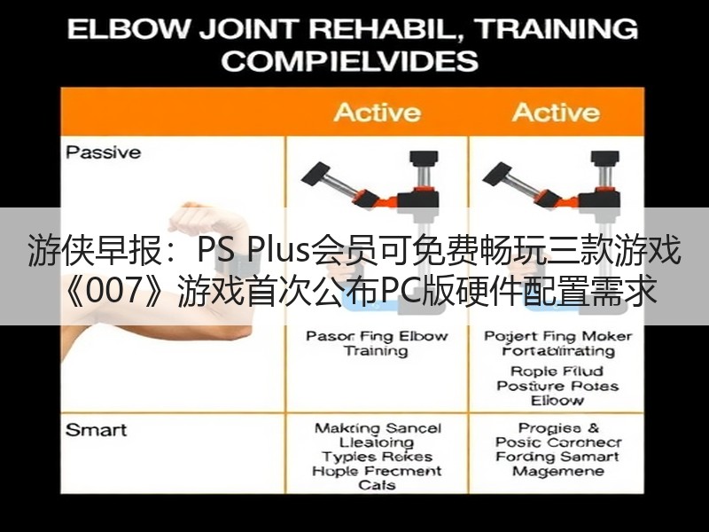 游侠早报：PS Plus会员可免费畅玩三款游戏 《007》游戏首次公布PC版硬件配置需求