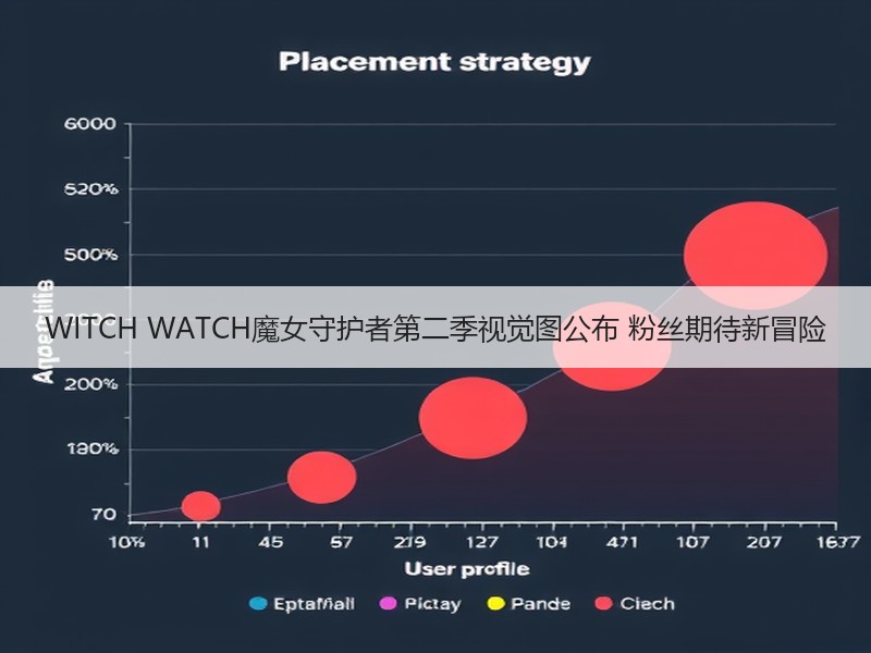 WITCH WATCH魔女守护者第二季视觉图公布 粉丝期待新冒险