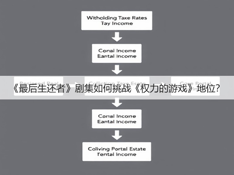 《最后生还者》剧集如何挑战《权力的游戏》地位？