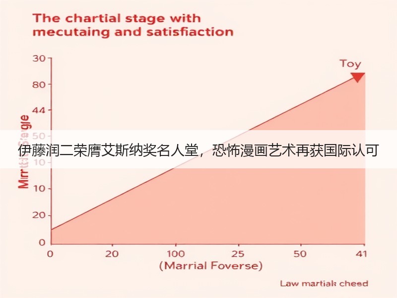 伊藤润二荣膺艾斯纳奖名人堂，恐怖漫画艺术再获国际认可