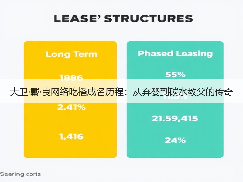 大卫·戴·良网络吃播成名历程：从弃婴到碳水教父的传奇