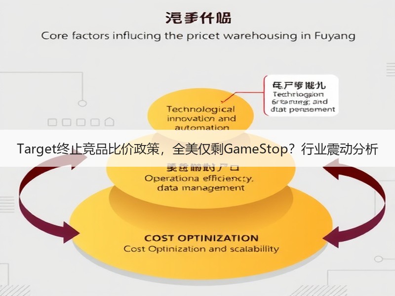 Target终止竞品比价政策，全美仅剩GameStop？行业震动分析