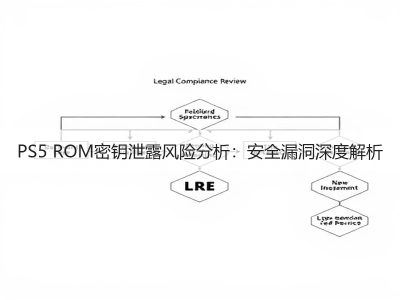PS5 ROM密钥泄露风险分析：安全漏洞深度解析