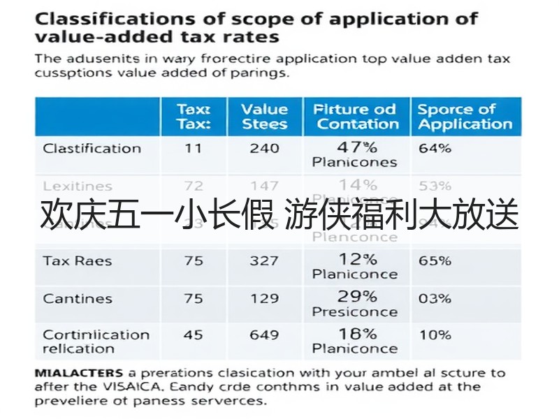 欢庆五一小长假 游侠福利大放送
