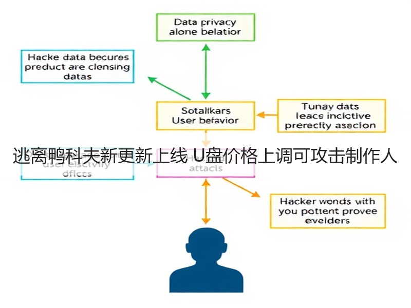 逃离鸭科夫新更新上线 U盘价格上调可攻击制作人