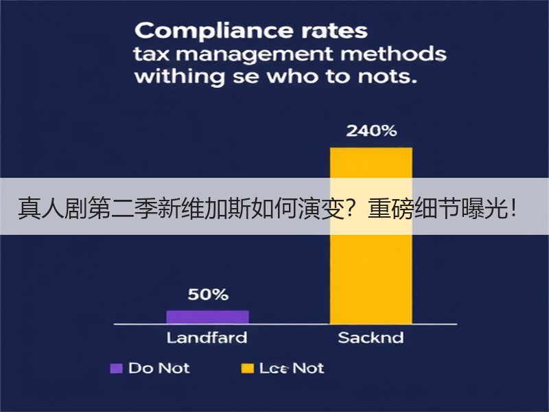 真人剧第二季新维加斯如何演变？重磅细节曝光！