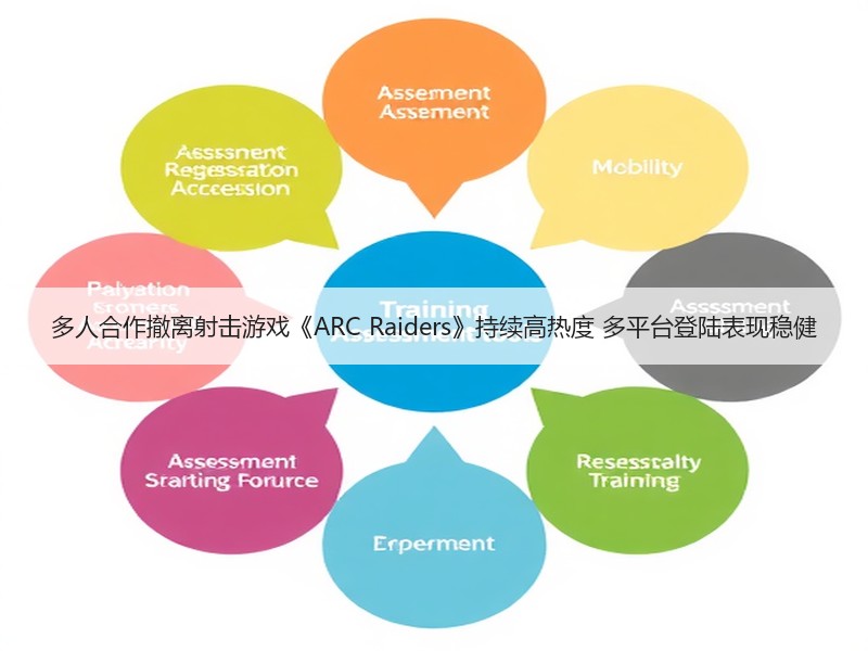 多人合作撤离射击游戏《ARC Raiders》持续高热度 多平台登陆表现稳健