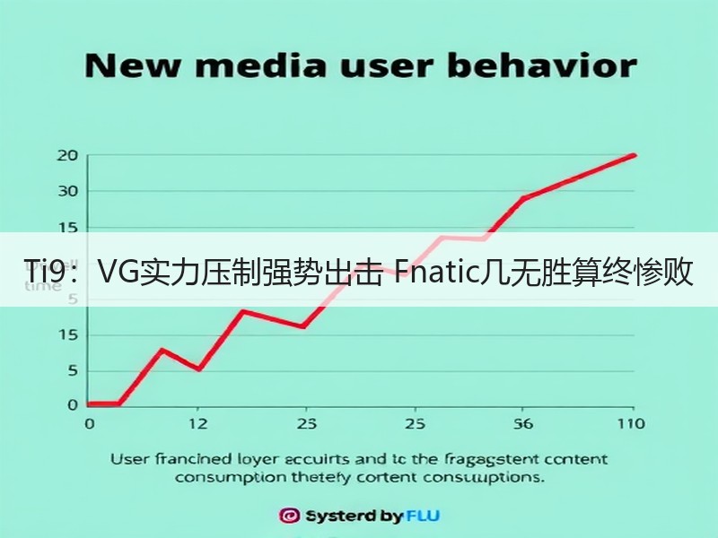 Ti9：VG实力压制强势出击 Fnatic几无胜算终惨败