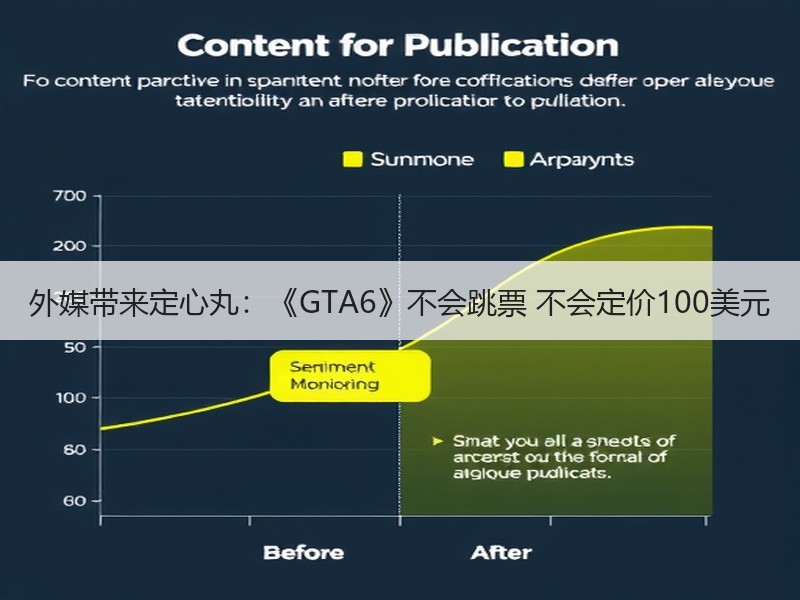 外媒带来定心丸：《GTA6》不会跳票 不会定价100美元