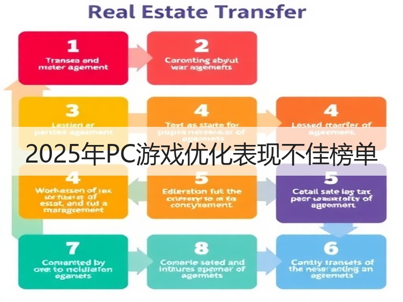 2025年PC游戏优化表现不佳榜单