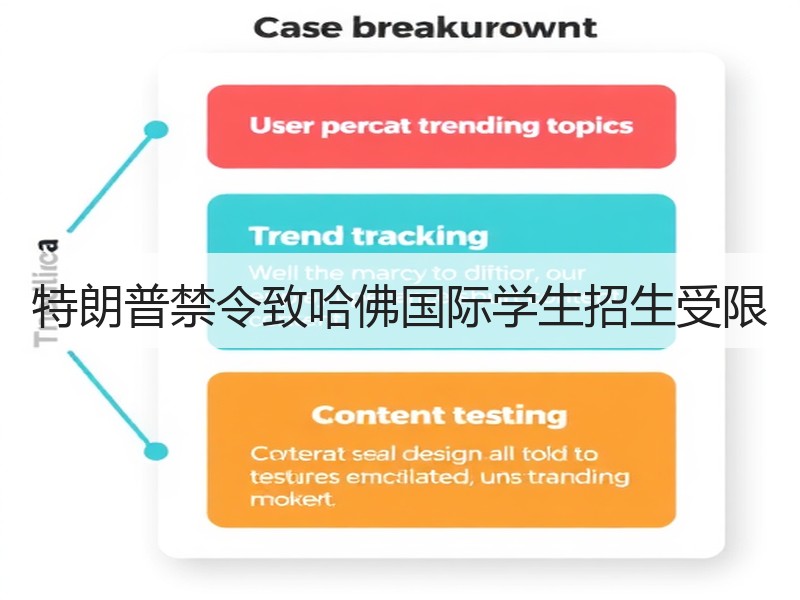 特朗普禁令致哈佛国际学生招生受限