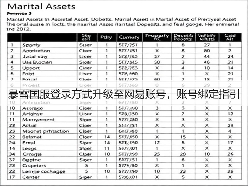 暴雪国服登录方式升级至网易账号，账号绑定指引