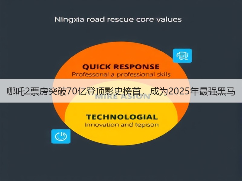 哪吒2票房突破70亿登顶影史榜首，成为2025年最强黑马