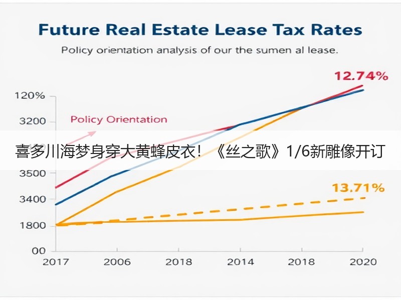 喜多川海梦身穿大黄蜂皮衣！《丝之歌》1/6新雕像开订
